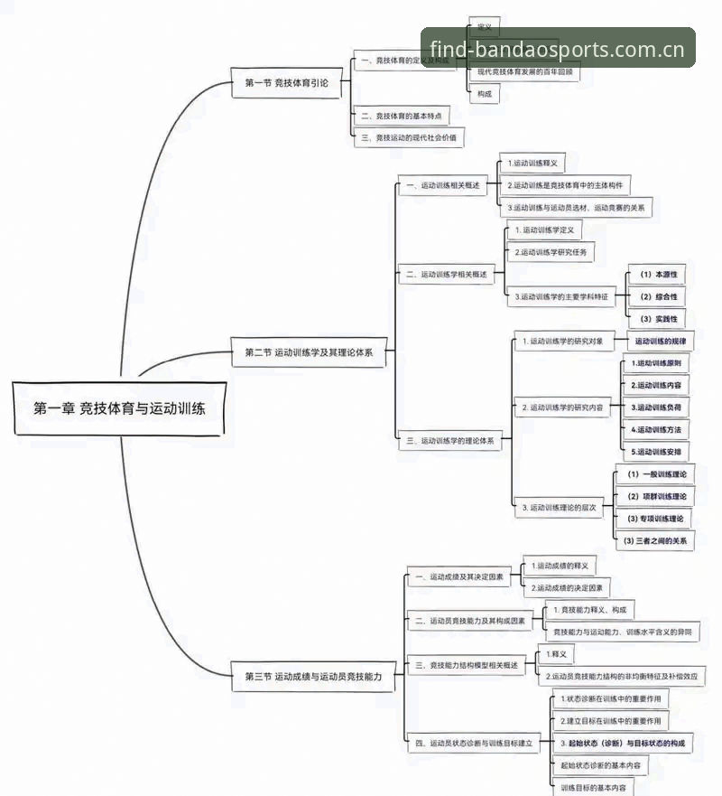 3个关键决策：从贝纳蒂亚的马赛往事看体育管理的技术思维
